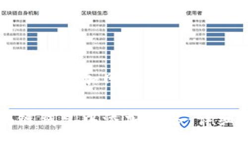 区块链钱包怎么添加网络

如何在区块链钱包中添加网络：详细步骤与指南