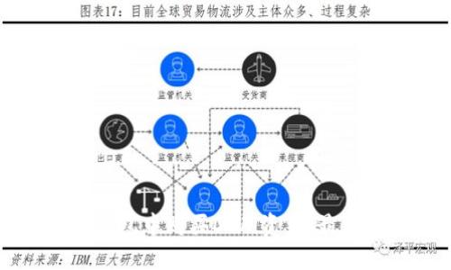 如何在TP钱包中购买DeFi资产：最详细的指南
