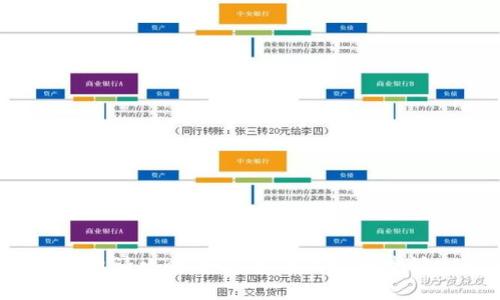  USDT钱包申请攻略：如何安全高效地申请USDT钱包