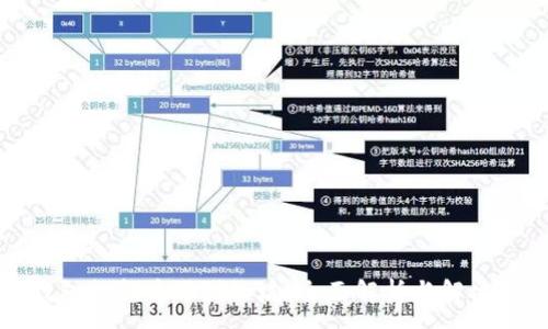 :

TP钱包打新币遇到的坑，全面解析与解决方案