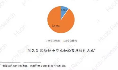 : 比特币钱包安全指南：如何避免丢失和保障资产安全