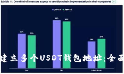 如何建立多个USDT钱包地址：全面指南