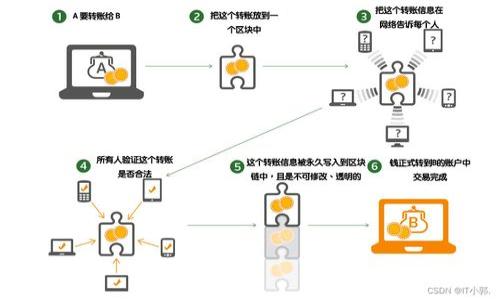   如何选择和使用USDT钱包进行充币操作 / 

 guanjianci USDT, 钱包, 充币, 虚拟货币, 加密货币 /guanjianci 

在当今的数字经济时代，**USDT**作为一种稳定币，受到了越来越多用户的青睐。其价值与美元挂钩，使得用户在进行**虚拟货币**交易时，能够规避价格波动带来的风险。为了便于存储和交易，选择一个合适的**钱包**来充币是非常重要的。本文将详细介绍USDT钱包的选择及其充币操作，并回答一些相关的问题。

什么是USDT钱包？

USDT钱包是一种数字钱包，用于存储、管理和交易**USDT**（Tether）这种加密货币。它可以是软件钱包、硬件钱包或纸钱包。软件钱包通常是最常用的，可以在手机或电脑上安装，而硬件钱包则提供了更高的安全性，因为它们通常是离线的，减少了网络攻击的风险。纸钱包则是将私钥和公钥打印出来，相对来说不易受网络攻击，但也需要妥善保管。

USDT钱包的主要功能包括存储、发送和接收USDT。此外，一些钱包还支持多种加密货币的管理。同时，很多钱包也提供了一些额外服务，例如交易所接口，方便用户进行币的兑换。

为什么选择USDT钱包进行充币？

选择USDT钱包进行充币的原因主要有以下几点：

ul
  li稳定性：USDT的价值与美元挂钩，能够在相对稳定的情况下进行交易，降低了市场波动带来的风险。/li
  li便利性：使用USDT进行支付和交易时，相比其他加密货币，更加方便。因为很多平台都支持USDT充值和提现。/li
  li安全性：选择一个合适的USDT钱包，能够有效保护用户的资产，防止被黑客攻击。/li
/ul

如何选择合适的USDT钱包？

选择合适的USDT钱包非常重要，以下几点值得考虑：

ul
  li安全性：钱包的安全性是选择的重要标准，务必选择知名且经过验证的钱包品牌，并开启双重认证等安全措施。/li
  li易用性：用户界面友好性是选钱包的重要因素之一。用户应选取操作简单、易于理解和操作的钱包。/li
  li支持的资产：有些钱包只支持特定的加密货币，选择之前需要确认钱包支持USDT及其他你需要的资产。/li
  li社区支持：有活跃的用户社区及客服支持将对用户的使用体验产生积极影响，选择时可了解该钱包的评价。/li
  li额外功能：一些钱包提供额外的功能，比如集成的交易所、资产分析工具等，可以提升用户的使用体验。/li
/ul

USDT钱包充币的步骤是什么？

USDT钱包充币的具体步骤通常包括以下几个步骤：

ol
  li注册/登录钱包：首先需在选择的钱包上注册账号或直接登录。/li
  li获取钱包地址：进入USDT钱包界面，找到“接收”或“充值”选项，可以获得一个USDT的充值地址。/li
  li进行充币操作：打开所使用的交易所或其他平台，将USDT转入上述获得的钱包地址。注意转账时确认地址的正确性，避免因地址错误导致资产丢失。/li
  li确认到账：等待转账确认，通常USDT的转账速度较快，可能几分钟即可到账。用户可以在钱包内查看余额和交易记录。/li
/ol

需要注意的是，不同的交易所可能会有不同的操作流程，用户应仔细阅读相关说明，以避免不必要的错误。

USDT钱包充币时常见的问题及解决方案

在充币过程中，用户可能会遇到一些问题，以下是一些常见的问题及解决方案：

ul
  li转账未到账：如果转账后USDT没有到账，首先应检查转账记录，确认交易是否已完成。如果交易显示已完成但钱包内未显示，可能是因为网络拥堵，需耐心等待。同时，可以联系客服寻求帮助。/li
  li错误的充值地址：转账前确认**钱包地址**的正确性非常关键。若转账到错误地址，资产可能永久丢失。建议在实际转账前发送小额进行测试。/li
  li网络问题：在充币过程中，可能因为网络延迟导致页面加载不出，建议刷新页面或尝试更换网络。此外，使用官方客户端能降低此类问题发生的概率。/li
  li充币金额限制：一些钱包或交易所对充币金额有下限和上限，用户在充币之前需确认相关规定，以免影响交易。/li
  li安全防护不足：在进行充币操作时，切勿在公共WiFi下进行敏感操作，务必确保在安全的互联网环境中操作。/li
/ul

如何管理USDT钱包中的资产？

对USDT钱包中资产的管理同样重要，以下是一些建议：

ul
  li定期检查：定期登录钱包，查看交易记录和资产变动，确保账户安全。/li
  li分散投资：如果持有多种加密货币，可以考虑分散存储，降低风险。将部分资产存储在不同的钱包中，更能保障安全。/li
  li及时提现：在需要使用资金时，及时将USDT转换为现金或其他资产，以防止因市场波动带来的损失。/li
  li注意钱包更新：定期更新钱包应用或软件，确保账户得到最新的安全保护。/li
  li使用安全工具：启用双重验证和其他安全措施，通过附加的手段确保钱包的安全。/li
/ul

潜在问题和解决方案

在日常使用USDT钱包时，用户可能会面临以下问题及其解决方案：

ul
  li私钥被盗：私钥是钱包中资产的唯一凭证，如果私钥被盗，资产将面临风险。因此，务必妥善保管，不与他人共享。/li
  li交易所跑路：使用交易所充币时，需选择知名且信誉良好的平台，以降低风险。一旦遇到任何异常情况，应立即停止操作并寻求说明。/li
  li市场波动：在市场波动时，可能会出现短时间内资产大幅波动，建议根据市场动向做出理性的投资决策。/li
/ul

通过对以上各方面的深入了解，我们能够更好地选择和使用USDT钱包进行充币操作，确保自己在虚拟货币交易过程中获得最优保障与收益。