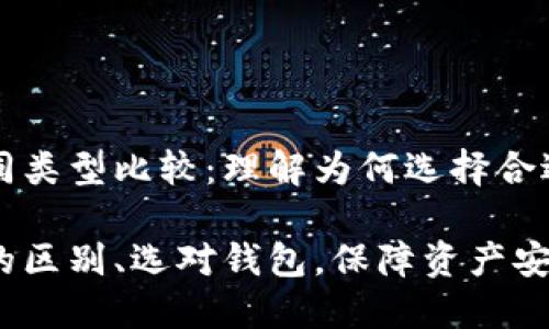 比特币钱包的不同类型比较：理解为何选择合适的钱包如此重要

比特币几个钱包的区别、选对钱包，保障资产安全