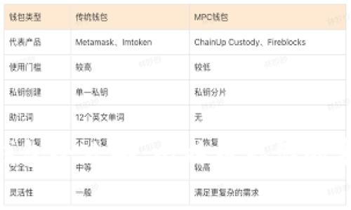 : 硬件钱包全攻略：比特币存储的安全之道