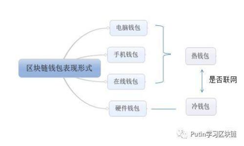 : 如何解决TP钱包交易确认慢的问题？
