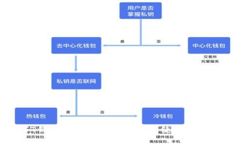 比特币PLST钱包全面解析：安全性、使用方法与常见问题