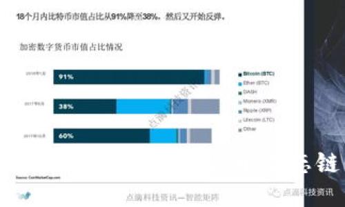 : 如何用TP钱包购买火币生态链代币