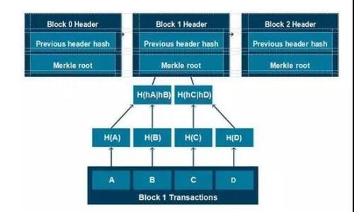 

如何有效使用比特币钱包追踪器：全方位指南