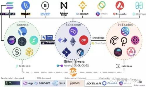 比特币钱包的类型及其特点详解