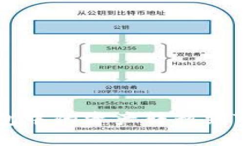 如何将Web3钱包中的资产转移到TP钱包：全面指南