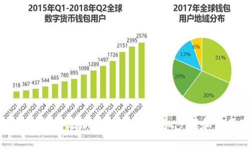 如何将TP钱包添加到白名单：详细步骤和注意事项