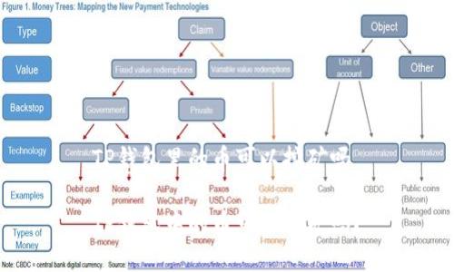 TP钱包里的币可以挖矿吗

TP钱包中的币可以挖矿吗？
