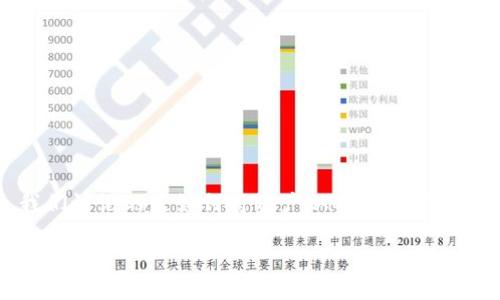 提币到外部钱包是一项重要的功能，能够让用户更加灵活地管理自己的数字资产。在这个问题中，我们讨论的是如何将资产从Okex交易所提币到TP钱包（TokenPocket钱包）。以下是此过程的详细介绍，以及用户可能关心的一些相关问题。

如何将币从Okex提到TP钱包？