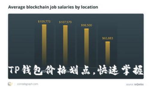 如何设置TP钱包价格划点，快速掌握投资技巧
