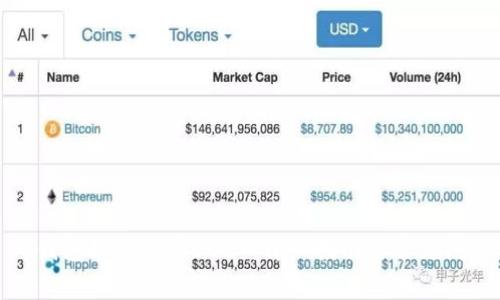 TP钱包如何购买USDT：详细指南与常见问题