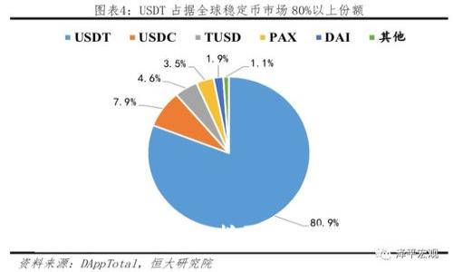 : TP钱包怎样买卖以太坊