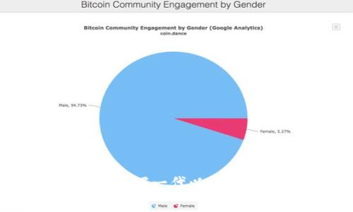  全面解析Token.im：下一代以太坊钱包的开发与应用