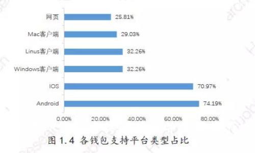  如何在TP钱包中关闭授权并保障资产安全