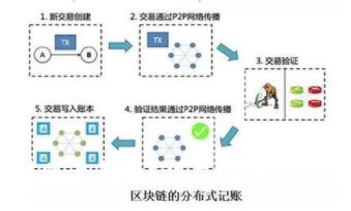 :

USDT怎么转账至钱包？详尽指南与常见问题解析