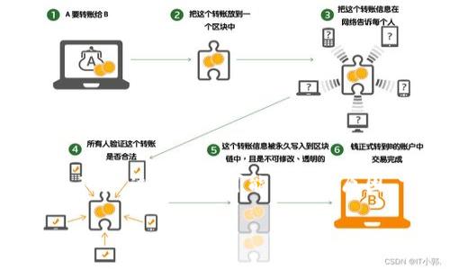 TP钱包中的代币闪烁通常让用户感到困惑和不安。这种现象可能有多种原因，下面我们将详细探讨这个问题的不同方面。

TP钱包中代币闪烁的原因及解决方法