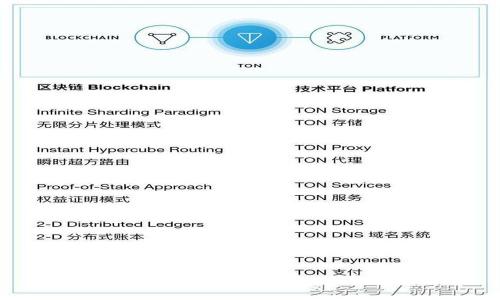 TP钱包创建后是否可以关闭？完整指南