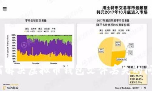 如何解决虚拟币钱包文件丢失的问题？