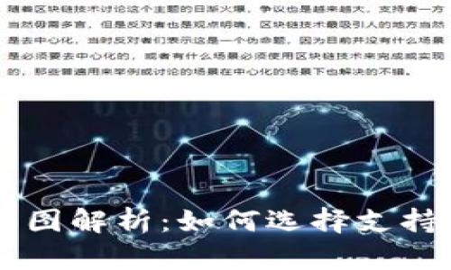 以太坊钱包硬件K线图解析：如何选择支持以太坊的硬件钱包？