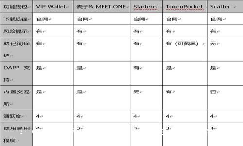 : 以太坊私匙如何导入钱包？完整指南