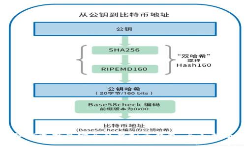 如何选择最安全的虚拟币钱包：全面指南