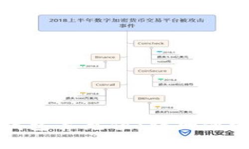 : 如何往TP钱包里充值：详细步骤和方法解析