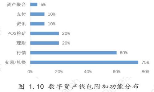 如何通过TP钱包使用TRX购买猪币：详细指南