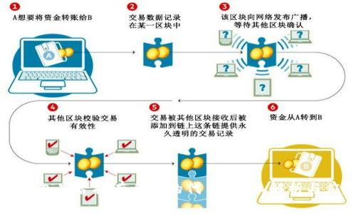 TP钱包是否拥有自己的代币？深入解析与应用
