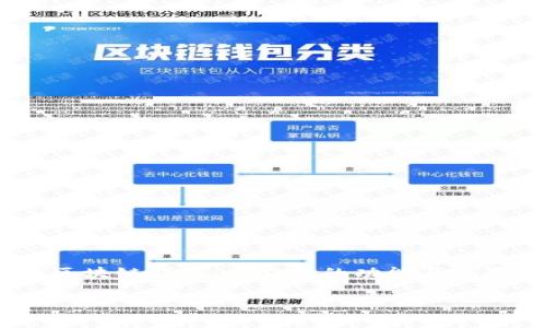 波场钱包能放USDT吗？这是很多加密货币投资者和用户关注的一个问题。随着虚拟货币的流行，越来越多的人开始使用各种数字钱包存储和管理他们的资产。波场钱包作为一种流行的区块链钱包，其支持的功能与资产类型备受用户瞩目。本文将会详细介绍波场钱包是否支持USDT，相关的优缺点，以及使用波场钱包时需要注意的事项。此外，我们还将针对用户可能关心的五个相关问题进行详细解答。

波场钱包能放USDT吗？详细解析及使用指南