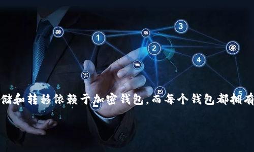 USDT（泰达币）是一种广泛使用的稳定币，通常与美元挂钩。作为一种加密货币，USDT的存储和转移依赖于加密钱包，而每个钱包都拥有唯一的钱包地址。在以下的内容中，我们将探讨USDT的钱包地址的机制、用途及相关问题。

USDT钱包地址的解析与使用指南