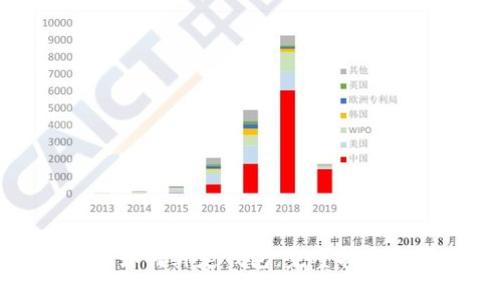 比特币矿机如何绑定钱包：完整指南与实用技巧