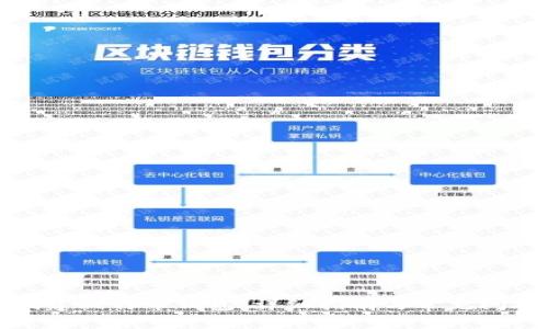 如何创建比特币钱包：详细指南与常见问题解答