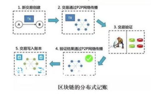 : 以太坊钱包官网大盘价格分析与市场趋势