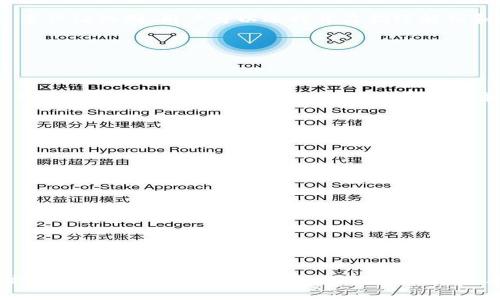 如何将瑞波币转入TP钱包

  瑞波币转入TP钱包的完整指南/  

 guanjianci 瑞波币, TP钱包, 数字货币, 加密货币, 区块链/ guanjianci 

随着数字货币生态系统的发展，越来越多的人开始涉及到加密货币的交易和存储，而其中瑞波币（XRP）因其快速的交易速度和低廉的手续费而备受关注。为了安全地存储和管理您的瑞波币，一个优秀的钱包是必不可少的。TP钱包是一款功能强大且用户友好的移动端数字货币钱包，可以支持多种币种的存储，包括瑞波币。在本指南中，我们将详细介绍如何将瑞波币转入TP钱包，并回答与此主题相关的五个常见问题。

### 什么是TP钱包？

TP钱包是一款去中心化的数字货币钱包，支持多种加密货币的存储和交易。与其他钱包不同，TP钱包的特点在于它的用户友好界面和强大的安全性。这款钱包不仅仅支持瑞波币，还支持以太坊、比特币等多种主流货币。用户可以通过这款钱包进行简单的交易、资产管理，并且TP钱包也提供了去中心化交易所的功能，使得用户可以在平台内直接进行币币交易。

安全性方面，TP钱包采用了多重安全机制，包括私钥本地存储，确保用户资产的安全性。同时，TP钱包还支持指纹解锁、面部识别等生物识别技术，使得用户在使用时能够获得更便利的体验。

### 如何将瑞波币转入TP钱包？

将瑞波币转入TP钱包步骤如下：

1. **下载与安装TP钱包**  
首先，您需要在您的手机应用商店（如App Store或Google Play）中下载并安装TP钱包应用。安装完成后，打开应用。

2. **注册或登录账户**  
如果您是首次使用TP钱包，您需要创建一个新账户。按照应用的提示，设置一个安全的密码并备份您的助记词。对于已有账户的用户，直接输入您的账户信息进行登录。

3. **创建瑞波币钱包**  
在TP钱包的首页，您可以看到“资产”选项，点击进入后，找到“添加资产”或“创建钱包”选项，选择瑞波币（XRP），然后点击确认添加瑞波币钱包。

4. **获取瑞波币钱包地址**  
添加瑞波币钱包后，您可以在钱包中找到您的瑞波币地址，这通常是一个以“r”开头的字符串。请务必将其保存或复制，以便后续使用。

5. **转移瑞波币**  
接下来，您需要在您所持有瑞波币的平台（如交易所）进行转账。在交易所登录您的账户，找到“提现”或“转账”选项，选择瑞波币进行转账。按提示输入您从TP钱包获取的瑞波币地址，并确认提现金额。

6. **确认转账状态**  
提交转账申请后，请耐心等待。您可以在TP钱包应用中查看瑞波币的到账状态。通常情况下，转账会在几分钟内完成，但在高峰期可能会稍有延迟。

### 瑞波币的特点是什么？

瑞波币（XRP）是一种数字货币，它的设计初衷是为了满足全球支付的需求。与传统的银行转账相比，瑞波币具有以下几个明显的特点：

1. **快速交易确认**  
瑞波币的交易确认时间非常短，通常在3至5秒内即可完成。这使得瑞波币在跨国支付和小额支付方面具有显著的优势。

2. **低交易费用**  
相比于其他主流货币，瑞波币的交易费用极低，这是其重要的优势之一。用户在进行资金转移时，不必担心高额的手续费。

3. **生态系统支持**  
瑞波币背后有强大的企业支持，包括Ripple Labs等金融科技公司，致力于为商业支付提供解决方案。瑞波网络的银行合作伙伴众多，使其成为商业支付领域的一大亮点。

4. **去中心化特性**  
虽然瑞波币被一些人视为中心化的，但实际上它在交易确认和资金转移方面采取了去中心化的机制，确保了网络的安全性和效率。

### 转账过程中需要注意哪些事项？

在将瑞波币转入TP钱包的过程中，有一些事项需要特别注意：

1. **地址准确性**  
在进行转账时，务必确保您复制的瑞波币地址无误。一个小的输入错误可能会导致资金无法到账，甚至可能导致资金的永久性损失。

2. **确认网络拥堵**  
在高峰期例如交易所活动、数字货币行情波动等情况下，网络可能会出现拥堵，导致转账时间延长。在这种情况下，您需要保持耐心。

3. **费用确认**  
确保在交易所提现时，您了解相关的手续费政策。一些平台在提现瑞波币时可能会收取一定的手续费。

4. **安全隐患**  
保管好您的私钥和助记词，切忌将其透露给第三方。任何人获取到这些信息，都有可能导致您钱包中的资产丢失。

### 瑞波币与其他数字货币的比较

瑞波币在数字货币市场上占有一席之地，尤其是与比特币、以太坊等主流币种相比，有着自己的独特优势：

1. **方案的适用性**  
瑞波币专注于跨境支付的解决方案，使其在商业转移中具有明显优势，而比特币主要被视为价值存储和交易对象，以太坊则侧重于智能合约和去中心化应用（DApps）。

2. **交易速度和成本**  
瑞波币的交易速度和成本通常比比特币和以太坊低，后者由于其区块链的拥堵，交易确认时间和费用都可能会大幅波动。

3. **市场接受度**  
瑞波币的市场接受度不断增加，越来越多的金融机构开始采用，其应用场景相较于其它数字货币要更为广泛。

### 将瑞波币转入TP钱包的常见问题

接下来，我们将解答一些与将瑞波币转入TP钱包相关的常见问题，以帮助用户更好地理解这一过程。

#### 1. TP钱包是否支持多个账户？

TP钱包是允许用户添加多个数字货币账户的。用户可以根据自己的需求来添加不同的币种钱包，比如比特币、以太坊、瑞波币等。此外，TP钱包还允许用户在同一应用内便捷地切换多个钱包，使资产管理更为简便。这一特性对于频繁交易或者投资多币种的用户尤为重要。

不过，用户在添加多个账户时，需要注意记录好每个账户的私钥和助记词，以确保资产的安全。在引入新的币种时，用户只需在资产页面选择添加新的币种，然后按照提示进行操作即可。

#### 2. 如果转账出现错误，我该怎么办？

若您在将瑞波币转入TP钱包时出现转账错误，比如资金转账到错误地址或者转账失败，首先应确认您输入的地址是否正确。如果是在交易所内部操作，可以联系交易所客服寻求帮助；对于已转账至错误地址的资金，通常情况下，基于区块链的特性，交易是不可逆的。遇到这种情况，您可能需要尝试与地址所有者联系，寻求解决方案。

在此过程中，保持冷静并及时与相关平台客服沟通是十分重要的。同时，在转账前，一定要仔细核对地址，以避免损失。

#### 3. TP钱包是否安全？

TP钱包在安全性方面采取了一系列措施来保护用户的资产。其中包括私钥的本地存储，确保用户的私钥不会因网络攻击而泄露，让用户能更好地控制自己的资金。同时，TP钱包还引入了多重认证机制，用户可以选择开启指纹解锁和面部识别等功能，以增强账户的安全性。

当然，用户自身也需要采取安全措施，比如定期修改登录密码、谨慎处理助记词和私钥等。此外，建议启用二次认证以增加安全保护。

#### 4. TP钱包收取手续费吗？

TP钱包在余额转账过程中，一般不会直接收取手续费。用户需要关注的是网络手续费，这通常由Blockchain网络决定。通过TP钱包转移瑞波币时，可能需要支付一定的网络费（手续费）给网络节点，以确保交易得到确认。这些费用一般较低，适合日常小额转账。

在选择使用TP钱包时，不妨提前了解当前网络的手续费标准，以便合理规划交易时间和费用。

#### 5. 如果忘记了TP钱包的密码怎么办？

如果您忘记了TP钱包的密码，不必担心。TP钱包提供了密码重置的选项。您可以通过以下步骤重置密码：

1. 进入TP钱包应用，点击“忘记密码”选项。
2. 按照提示输入与您的账户相对应的助记词。
3. 根据要求设置新的密码并确认。

重置过程是为了保护用户的资产安全，在您无法使用账户的情况下，依然需要负责地管理好自身的财务信息。因此，请务必将助记词保存好，避免后续发生不必要的麻烦。

总结来说，将瑞波币转入TP钱包是一个相对简单的过程，但用户在整个过程中需要特别关注地址的准确性和安全性。通过本文提供的指南和常见问题解答，希望能够帮助您更好地理解和操作瑞波币的转入流程。无论您是新手还是老玩家，了解每一步的细节都是确保您资产安全的关键。