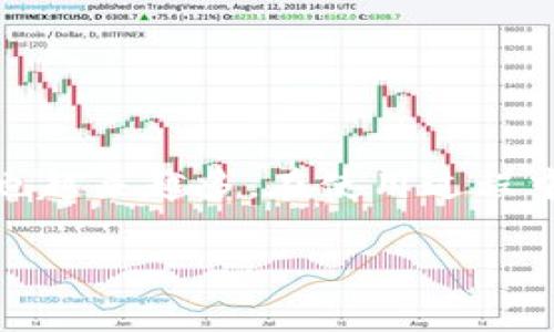 tp钱包是一个便捷的数字钱包，它允许用户存储、管理、转账和接收各种加密资产。随着区块链技术的发展和智能合约的广泛应用，使用tp钱包的用户也越来越多。在使用过程中，用户可能会需要修改第三方授权，以便更好地保护自己的资产安全。本文将详细介绍如何在tp钱包中修改第三方授权，并探讨相关问题和注意事项。

tp钱包怎么修改第三方授权