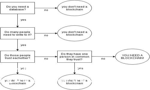 span style=
