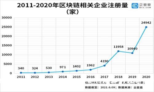 如何在TP钱包中购买具有合约地址的数字货币