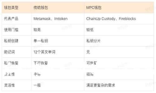 TP钱包清除后能找回来吗？使用TP钱包的用户必读