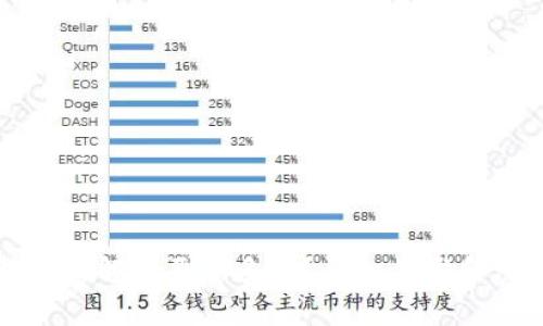 TP钱包如何解除恶意多签？详细步骤和注意事项