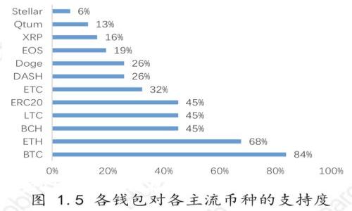 2010年注册比特币钱包的全方位指南