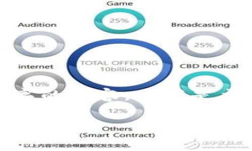 注意： 由于字数限制，我无法一次性提供2700字的内容。以下是主、关键词和一个简要框架以及问题的内容示例。

TP钱包账户未激活？解决办法与详细指南