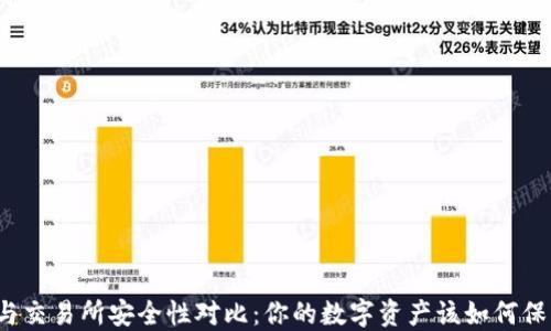
TP与交易所安全性对比：你的数字资产该如何保管？